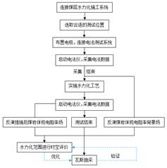 狠操狠狠操基于直流电法的煤层增透措施效果快速检验技术